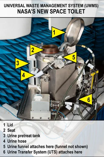 nasa space toilet is a weird toilet